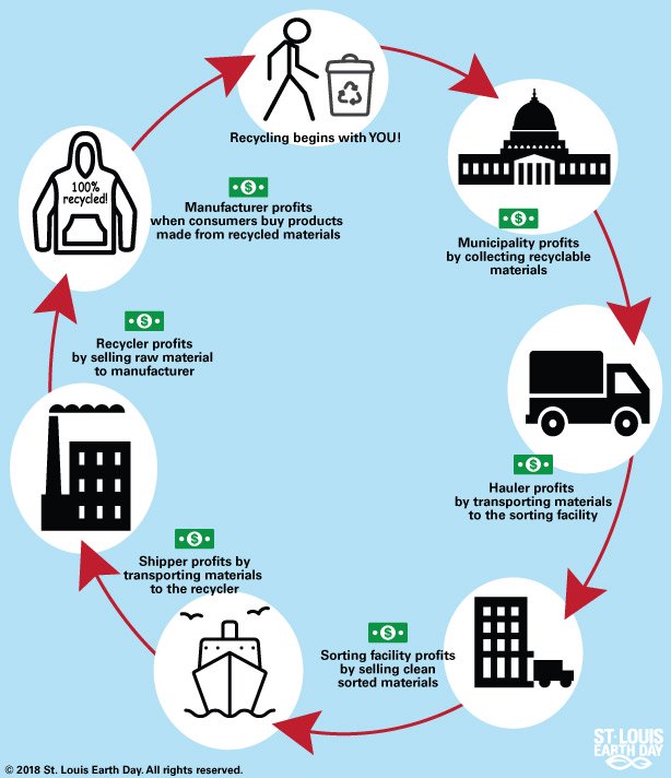 Metal Food and Beverage Cans: Part I - Saint Louis City Recycles