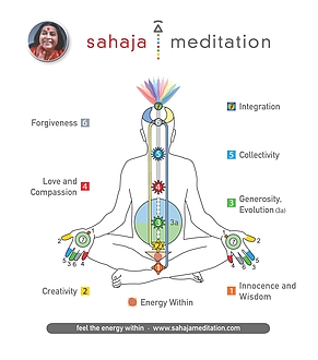 Sahaja Meditation Madhur Garg