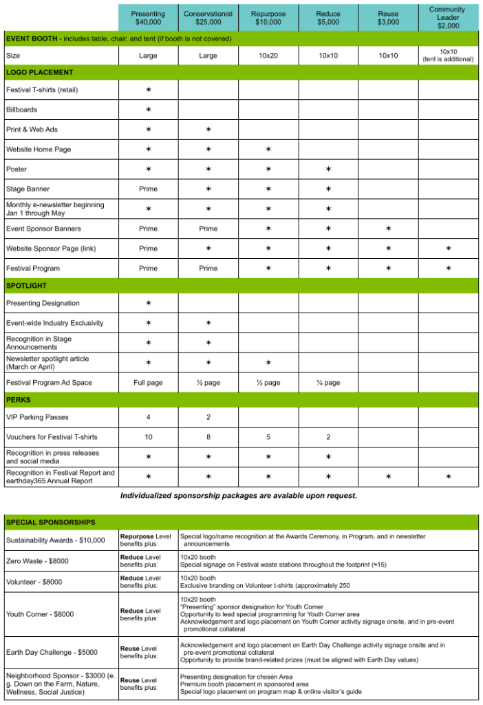 Festival Sponsorship | earthday365