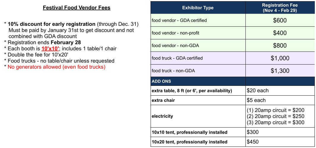 2025 Festival Food Vendor Fees