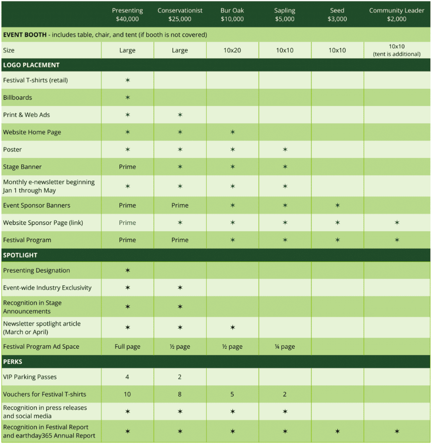 Sponsorship Levels 2025